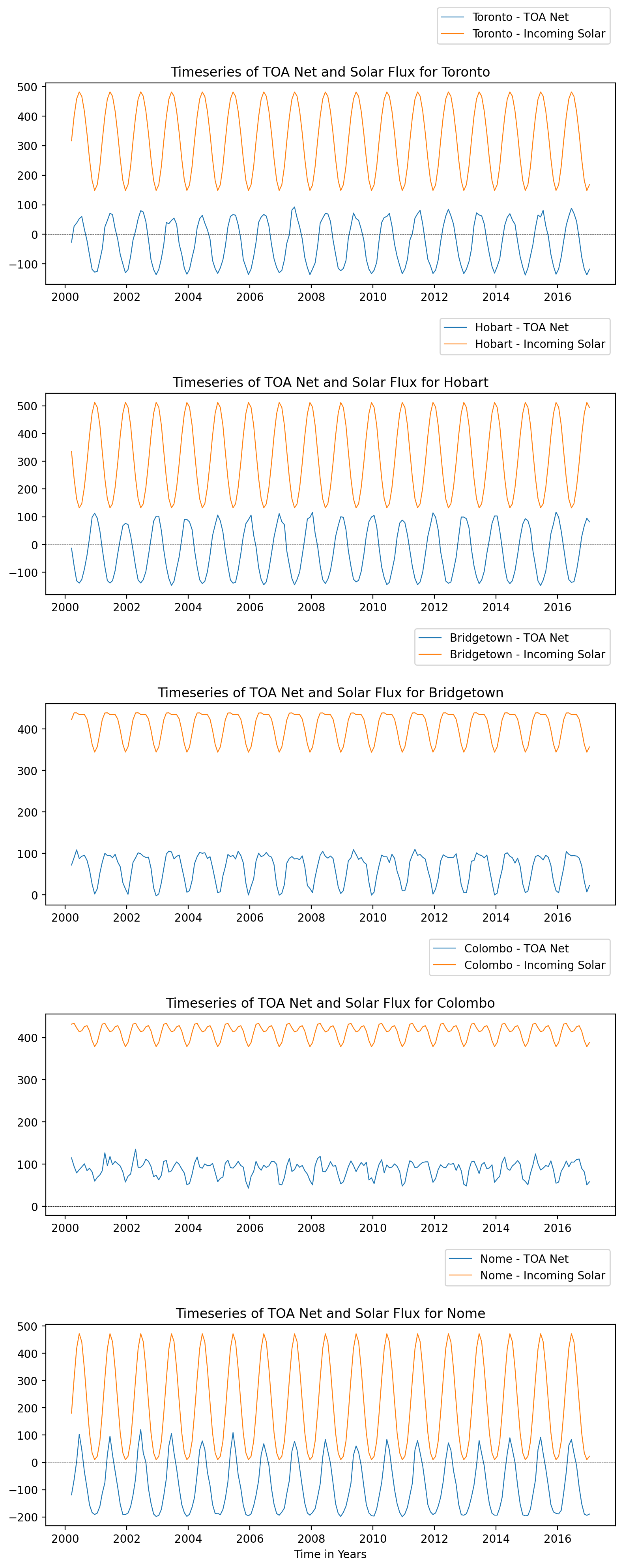 ../../../_images/f7fd473afd5e41e6b11f4b1991cc7b2ea76b4c51b37a41335301259a2738436f.png